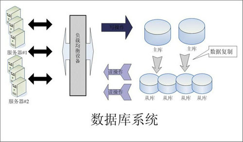 企业该如何选择米兰平台-米兰(中国)一站式服务平台数据库