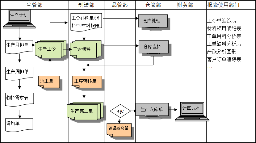 生产制造米兰平台-米兰(中国)一站式服务平台系统