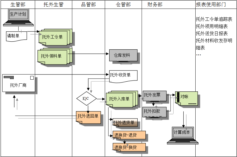 米兰平台-米兰(中国)一站式服务平台系统