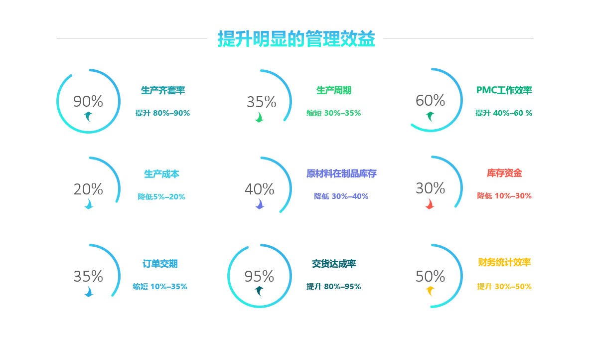 米兰平台-米兰(中国)一站式服务平台软件